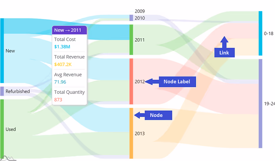 Advanced Sankey Diagram