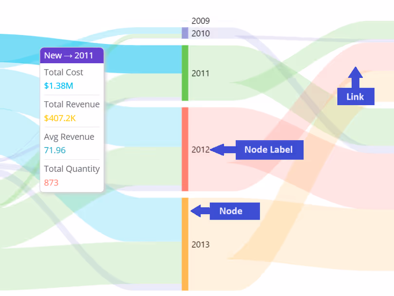 Unleashing the Power of Advanced Visualizations: A Guide to Elevating Your Dashboards