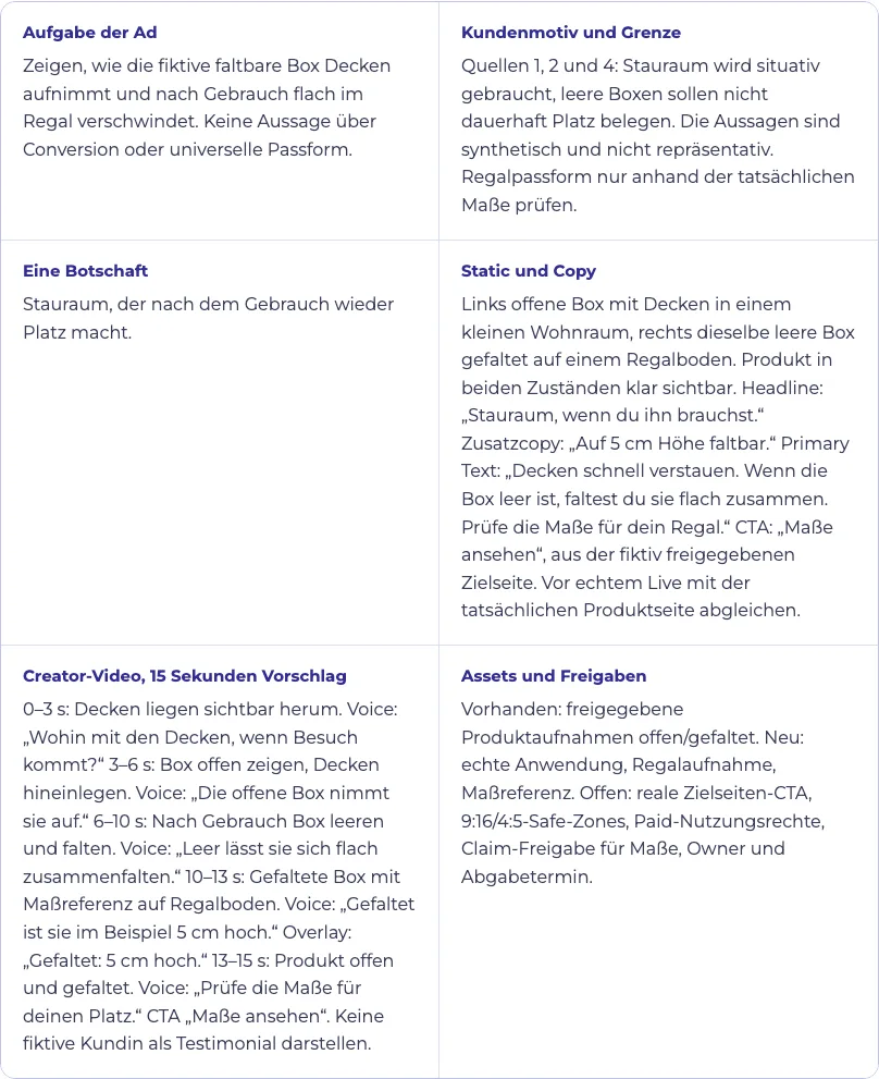Ausgefüllte Beispiel-Card für ein Creative-Briefing