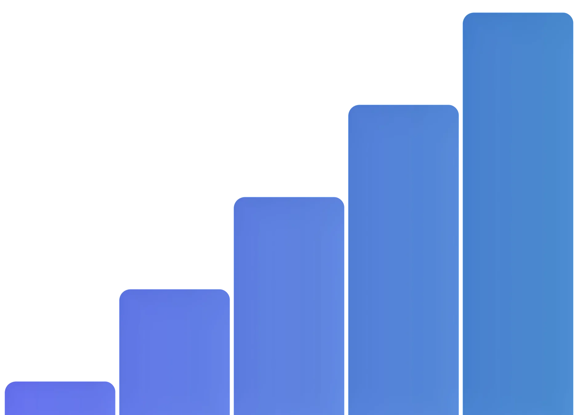 A progressive bar graph