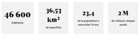 chiffres clés saint malo