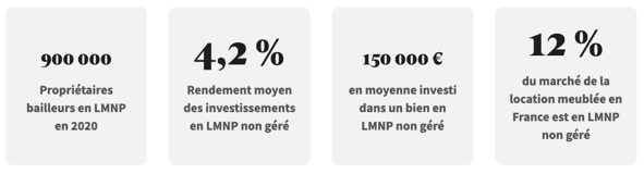 chiffres clés lmnp non géré