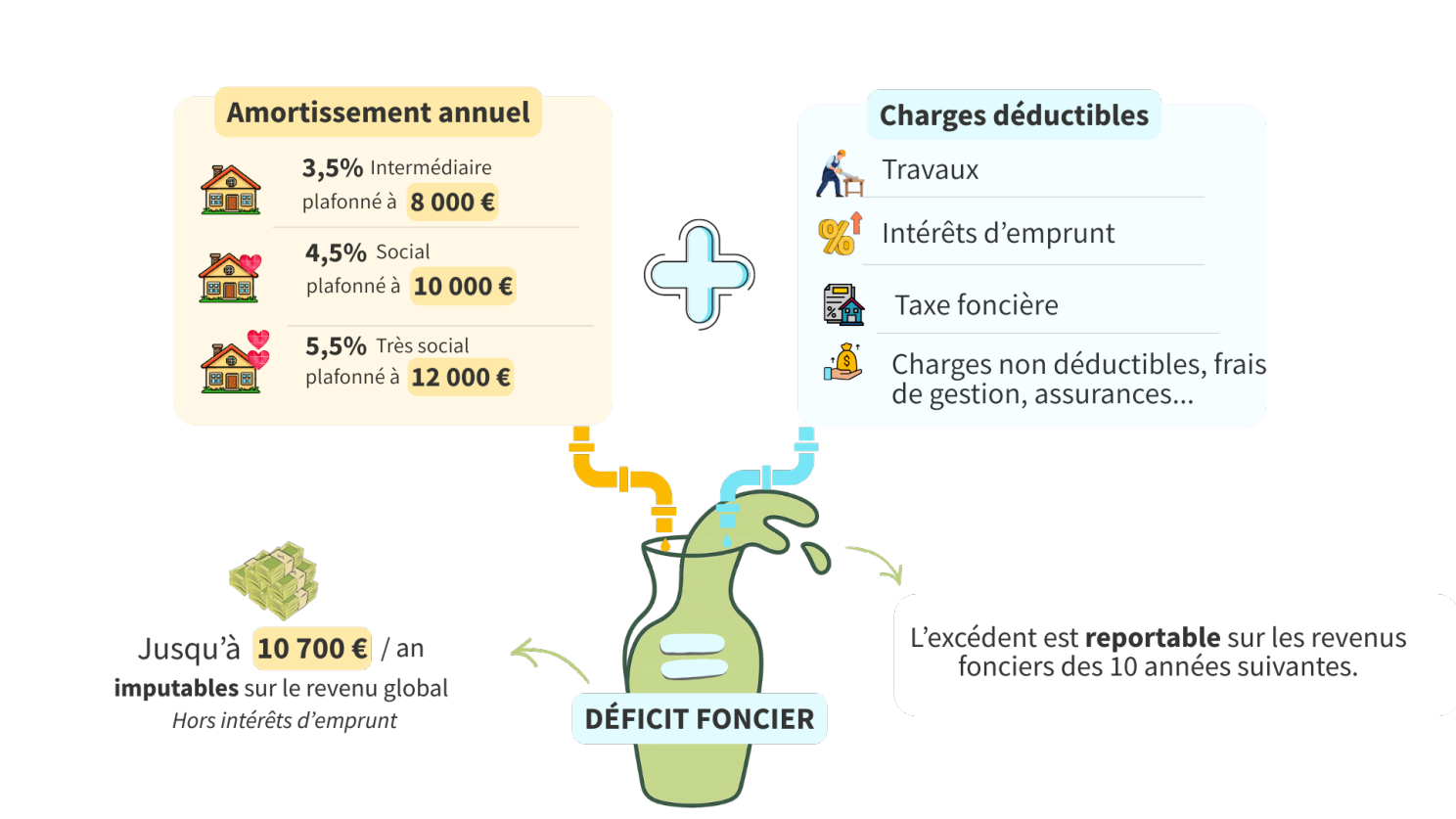 Jeanbrun schéma résumé