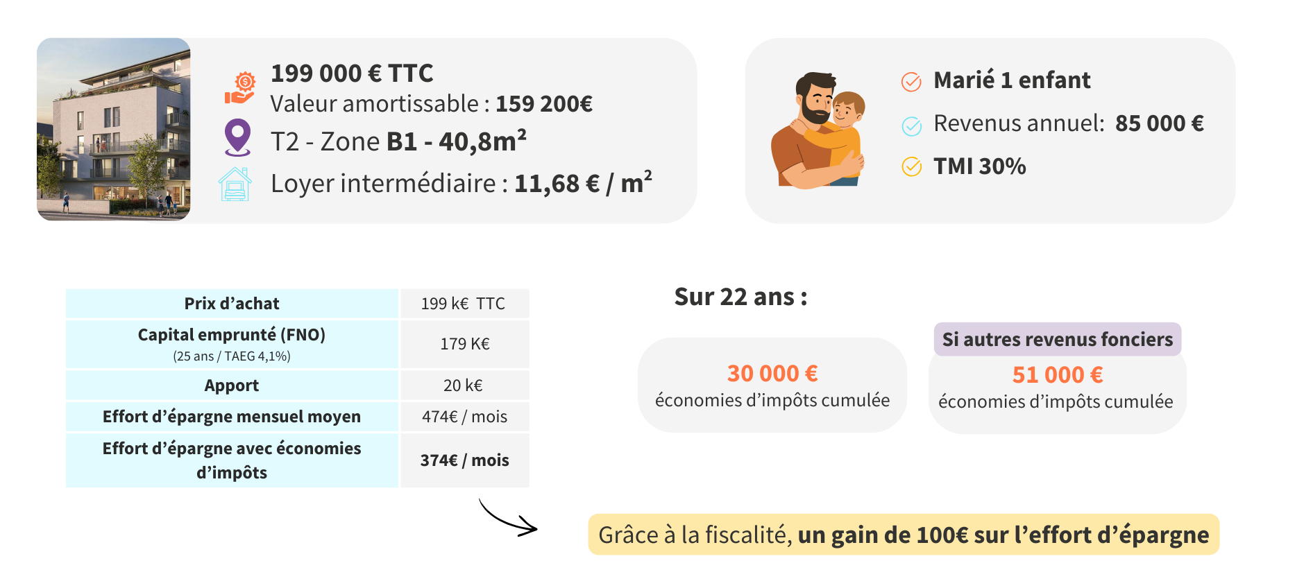 Exemple chiffré Jeanbrun