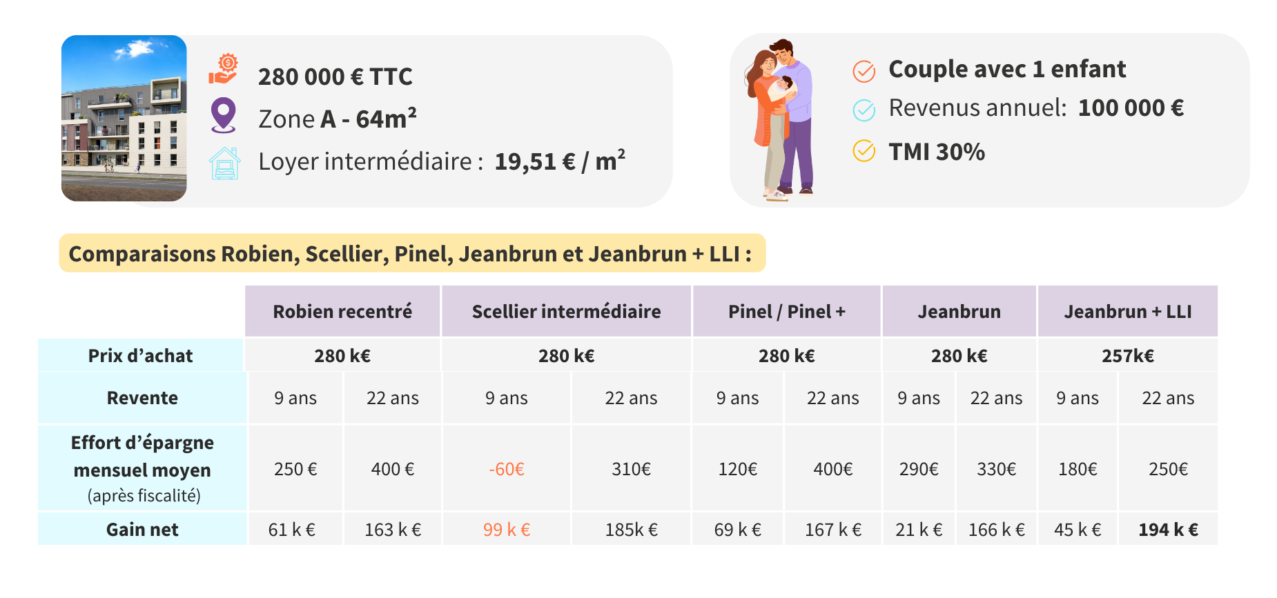 combinaison Jeanbrun + LLI