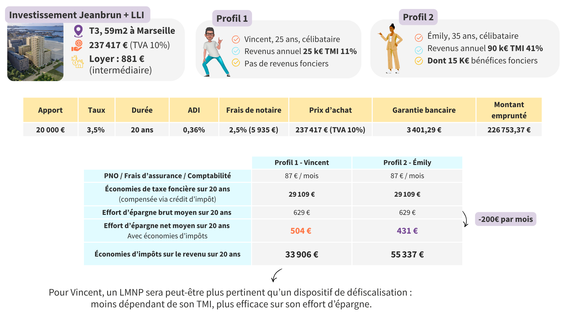 Simulation chiffrée Jeanbrun LLI  