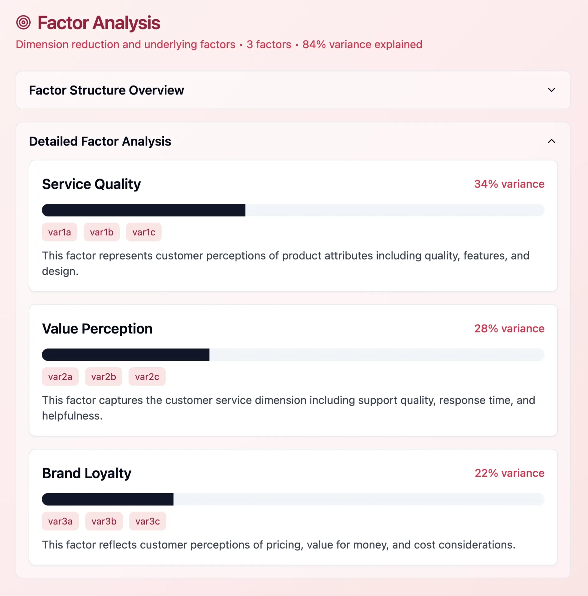 Example charts and reports produced by D.A.V.E.
