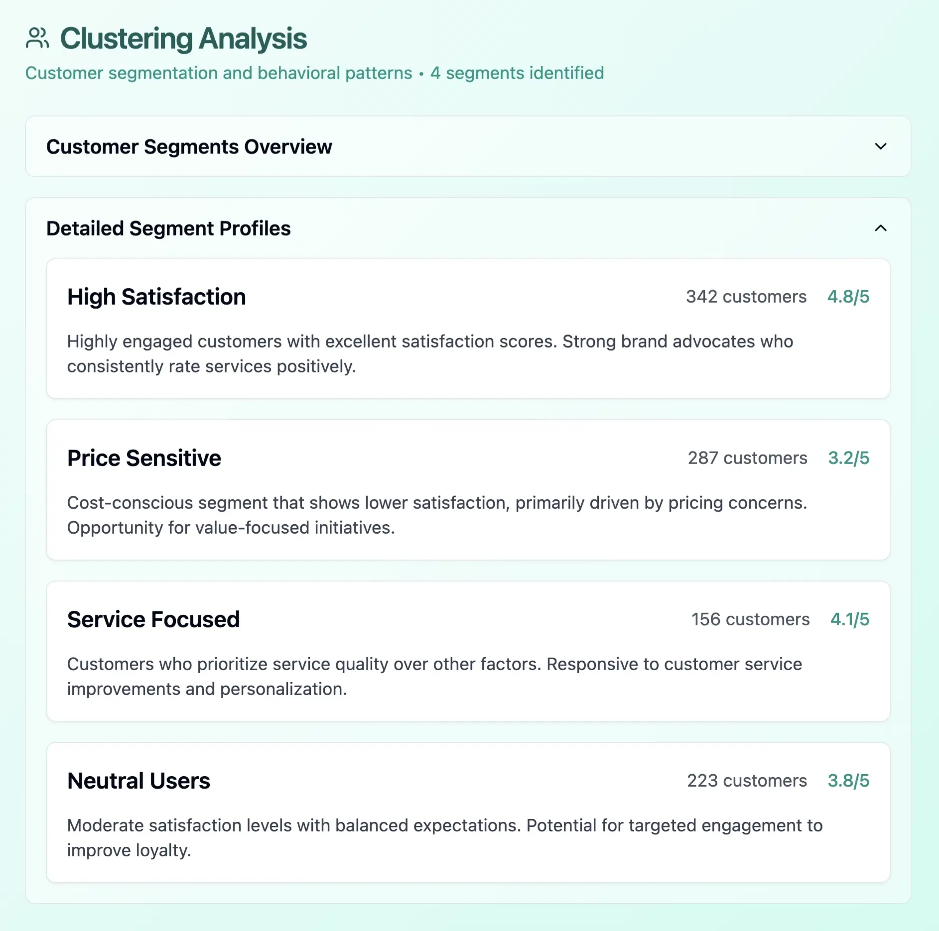 Example charts and reports produced by D.A.V.E.
