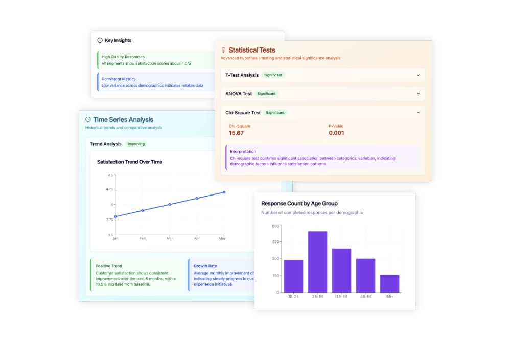 Example charts and reports produced by D.A.V.E.