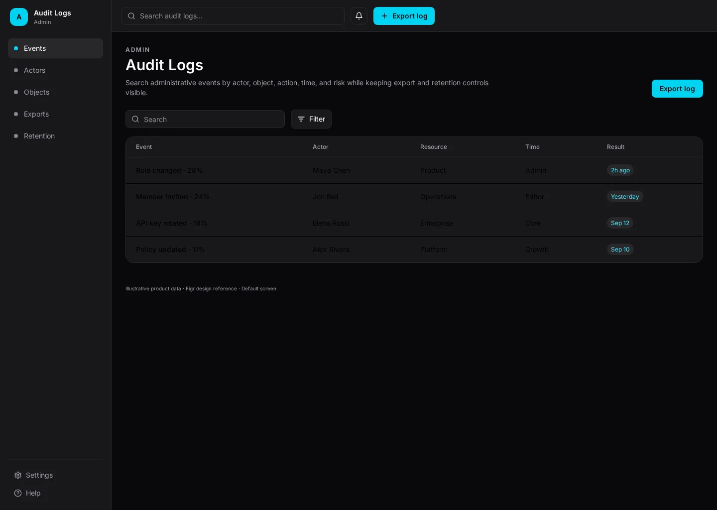Audit log UI with activity records, dates, filters, and event details