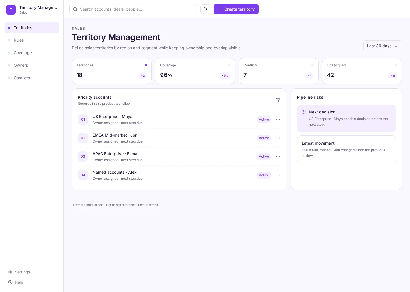 Territory Management interface with Territories and Rules sections