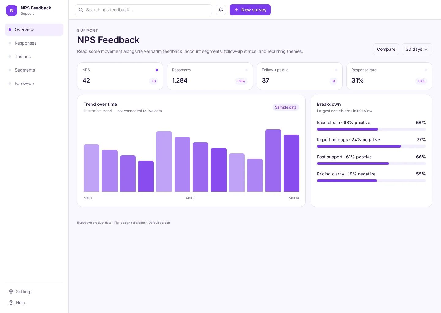 NPS Feedback interface with Overview and Responses sections