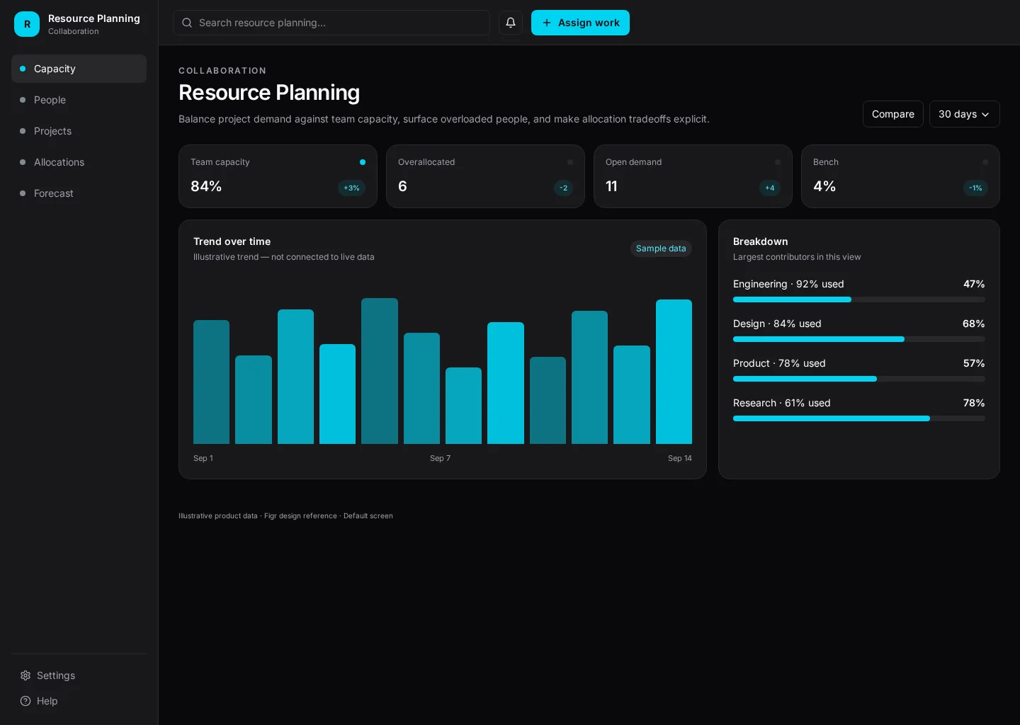 Resource Planning interface with Capacity and People sections