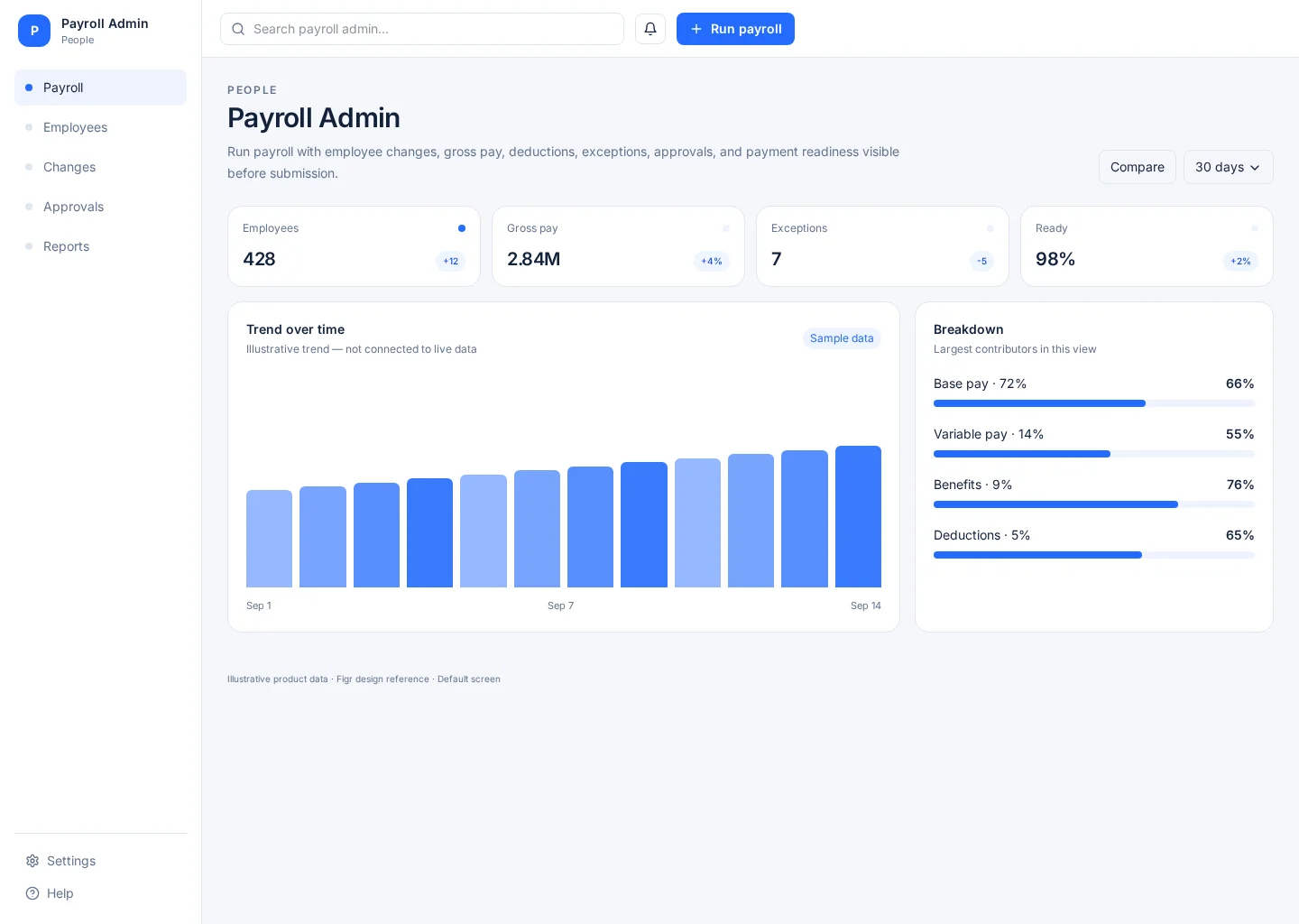Payroll Admin interface with Payroll and Employees sections