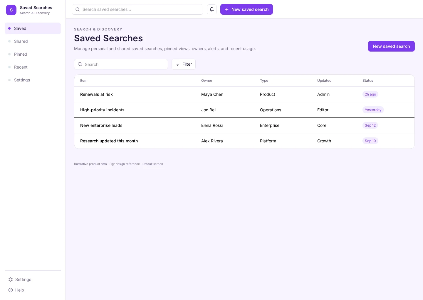 Saved Searches interface with Saved and Shared sections