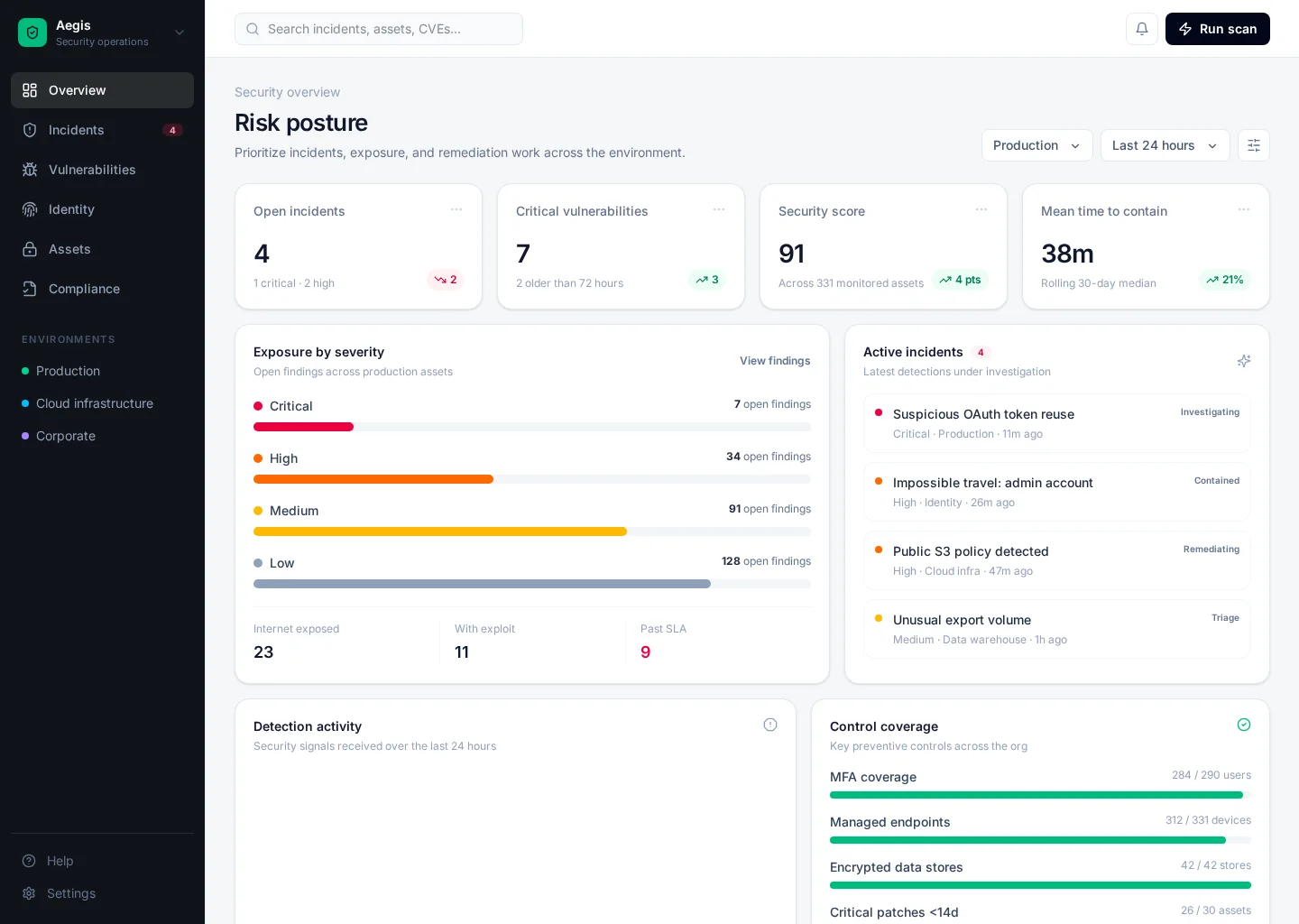 Security Dashboard UI template screenshot