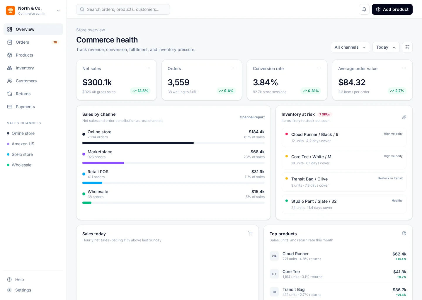 Ecommerce Dashboard UI template screenshot