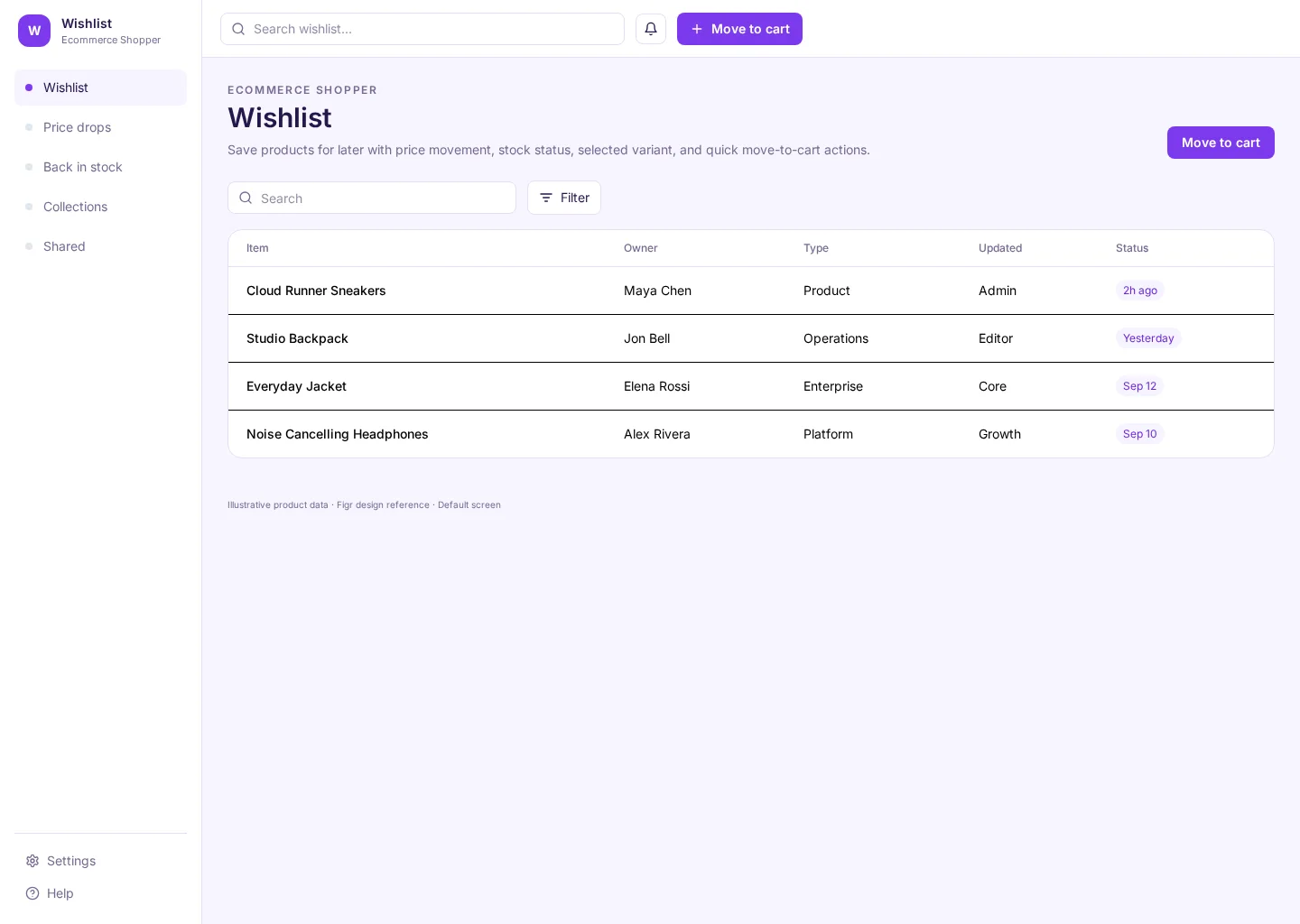 Wishlist UI template screenshot