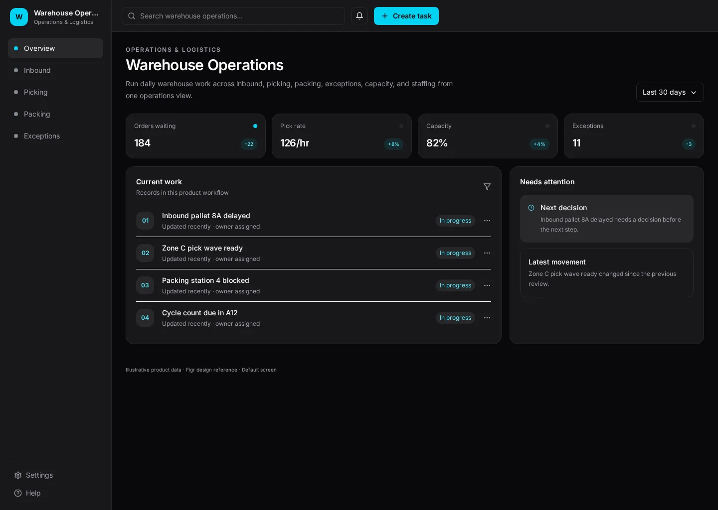 Warehouse Operations UI template screenshot