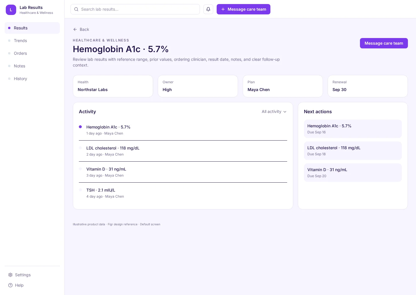 Lab Results UI template screenshot