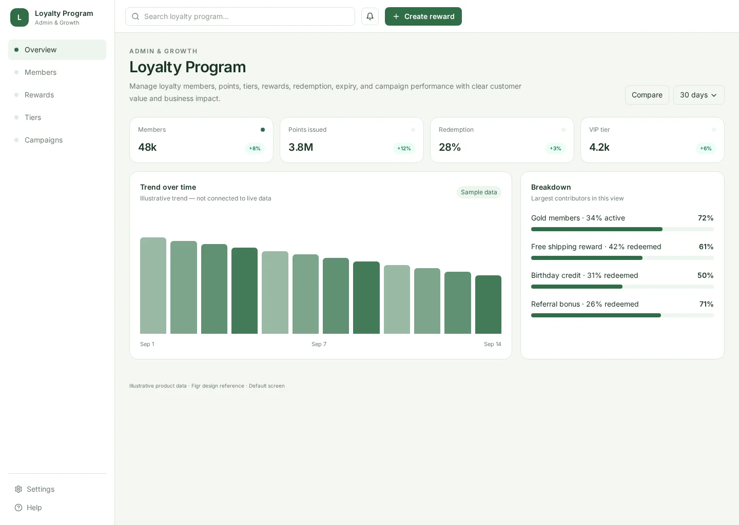 Loyalty Program UI template screenshot