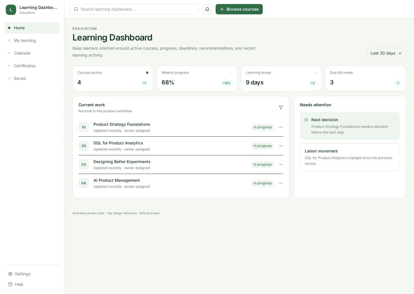 Learning Dashboard UI template screenshot