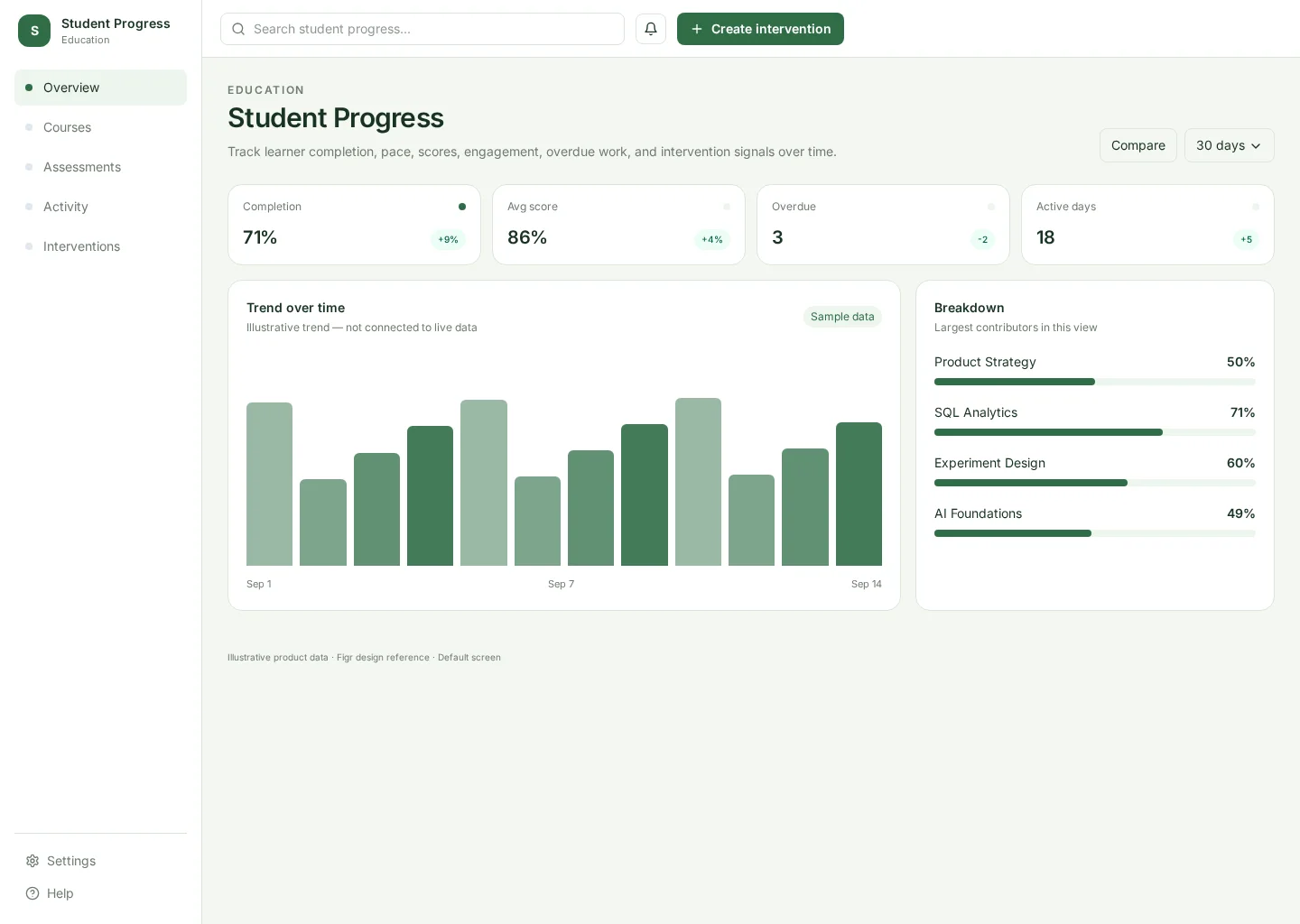 Student Progress UI template screenshot
