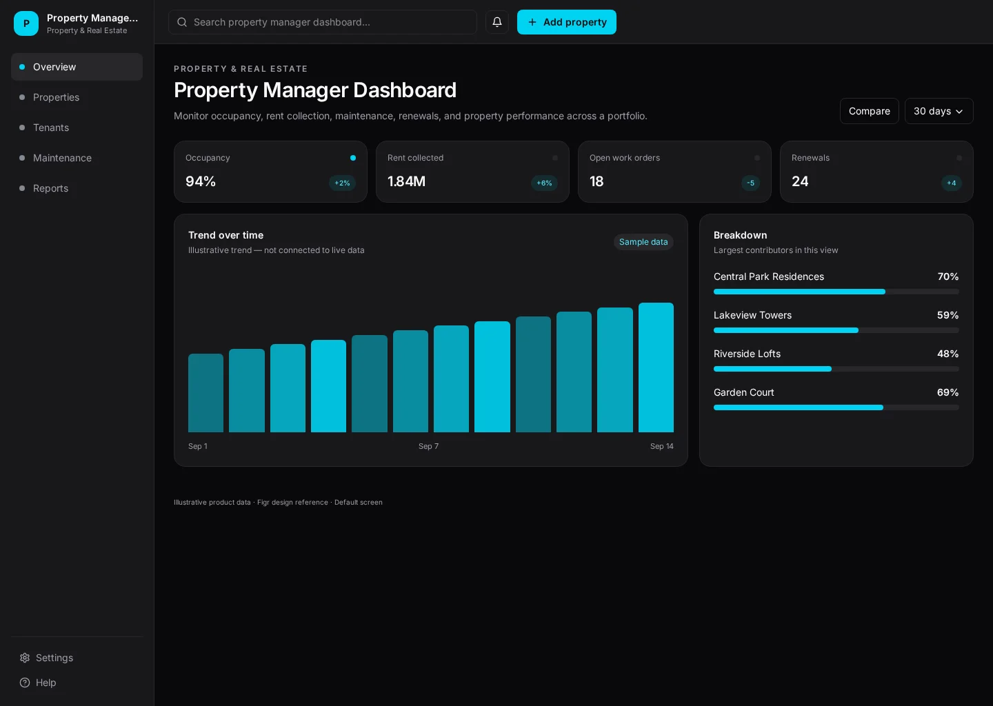 Property Manager Dashboard UI template screenshot