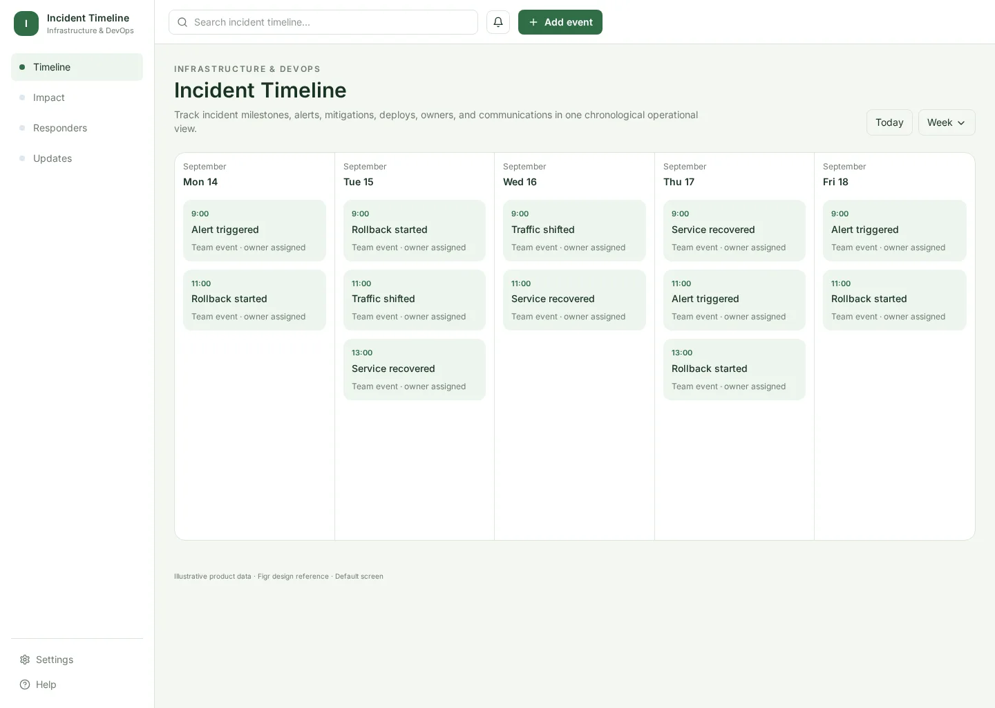 Incident Timeline UI template screenshot