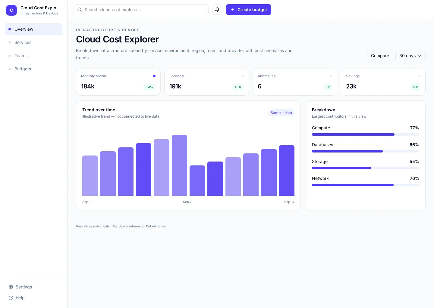 Cloud Cost Explorer UI template screenshot