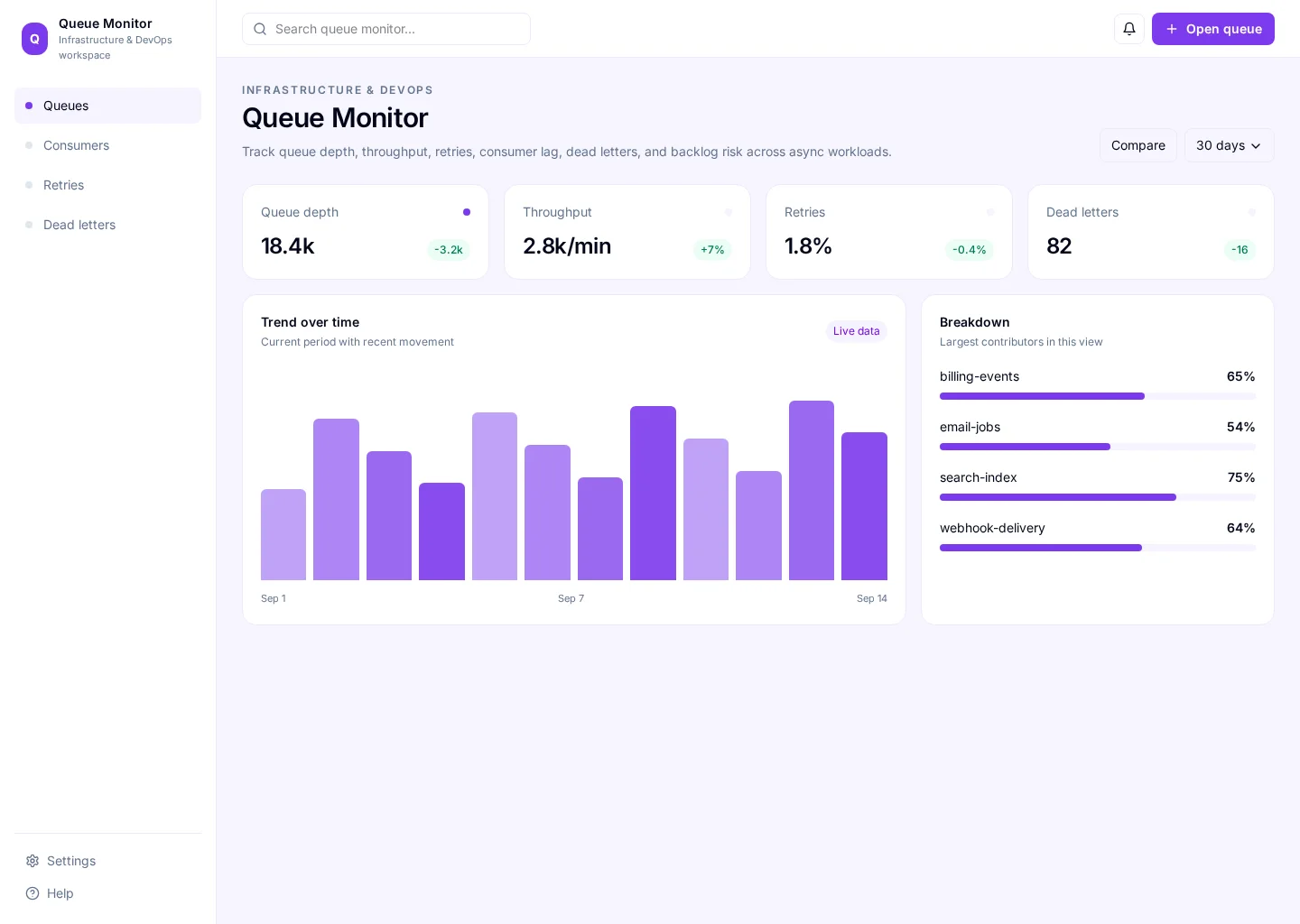 Queue Monitor UI template screenshot