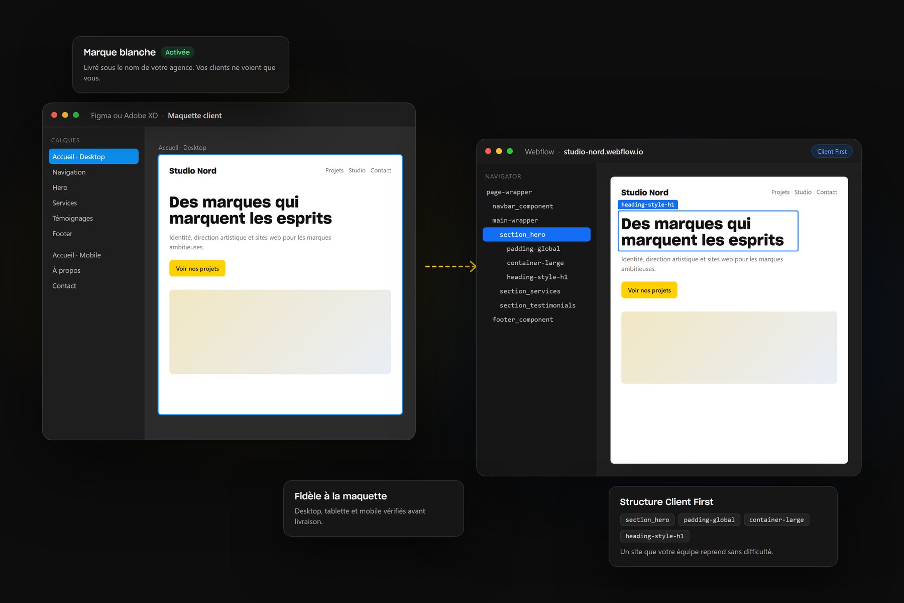 Maquette Figma ou Adobe XD d'une agence intégrée fidèlement dans Webflow avec la méthode Client First, en marque blanche