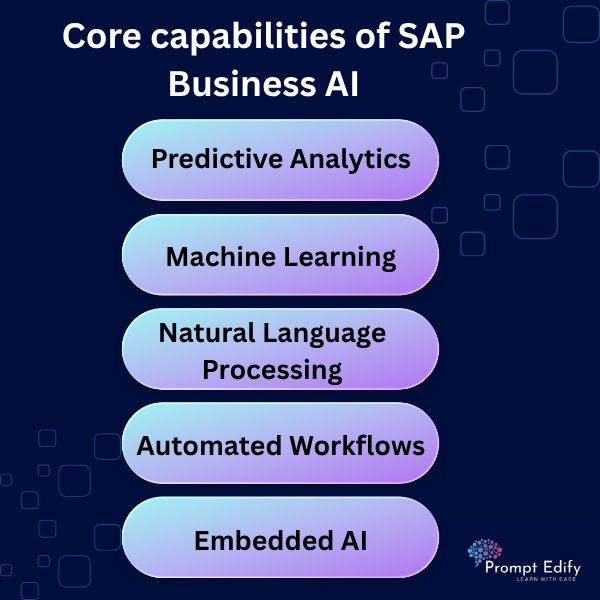 Core capabilities of SAP Business AI