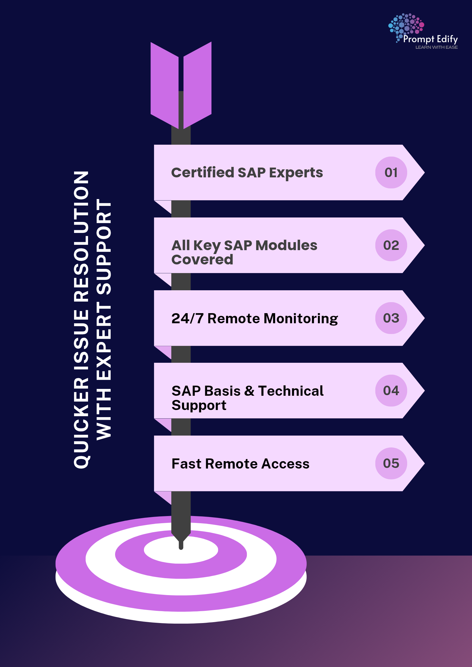 Infograhic image of Quicker Issue Resolution with Expert Support