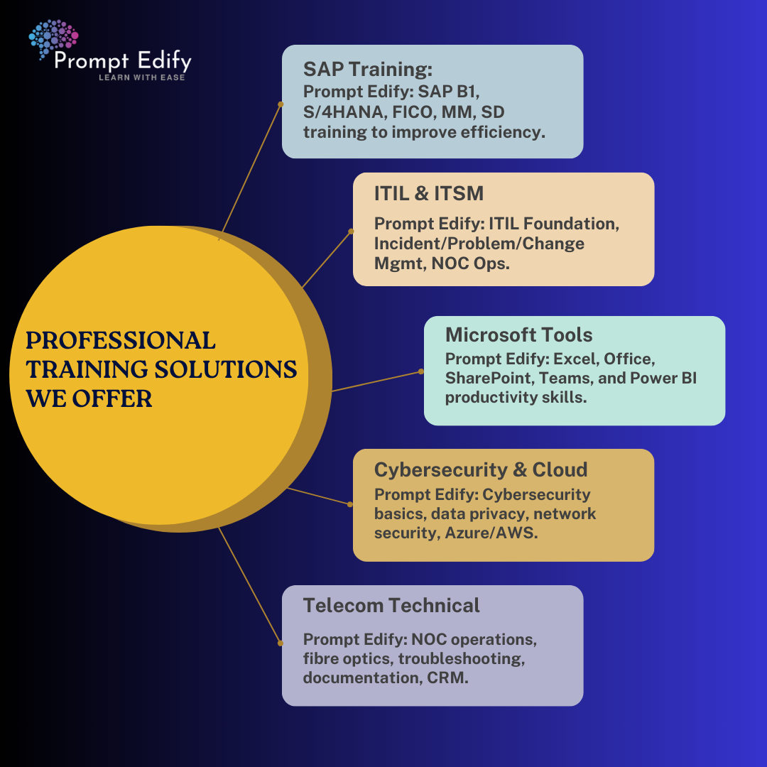 Training Solutions  Provide image