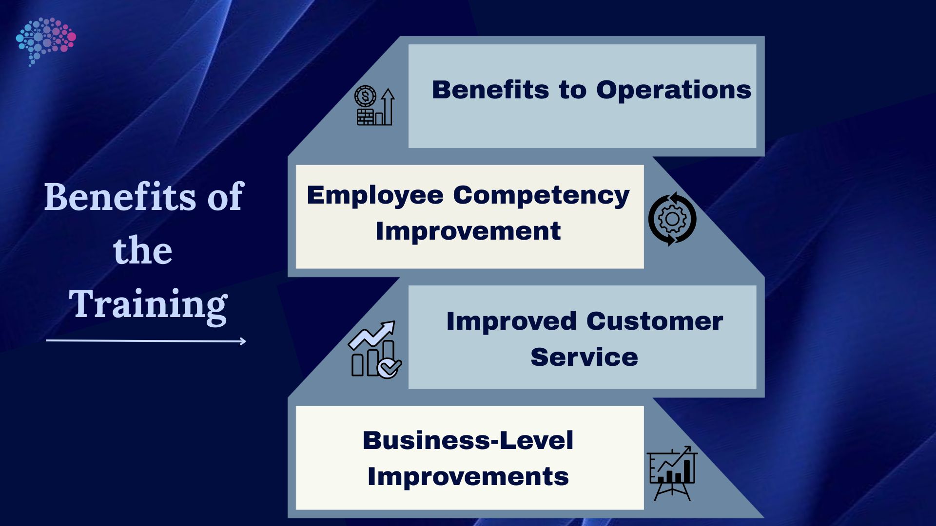 Benefits of Training