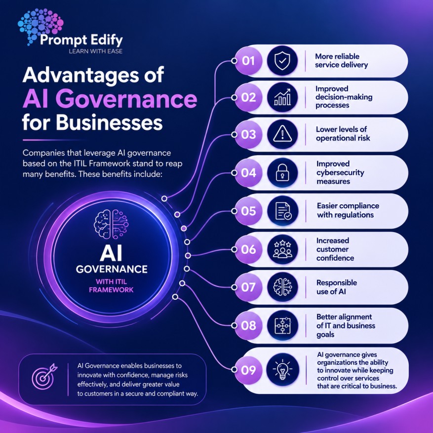 Advantage of AI Govrnance for Businesses
