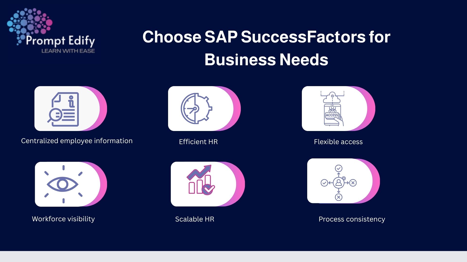 Explore SAP SuccessFactors to improve HR management, employee engagement, and business performance.