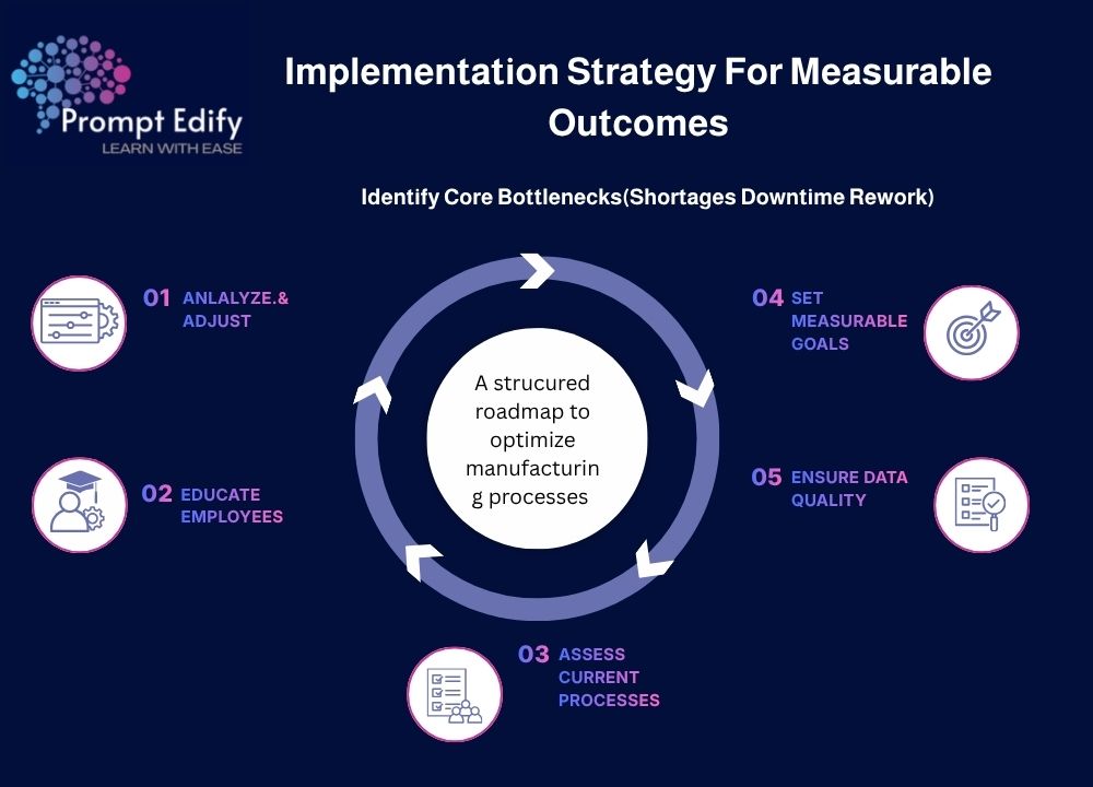 Discover implementation strategies that improve SAP performance, track KPIs, and deliver measurable business outcomes.