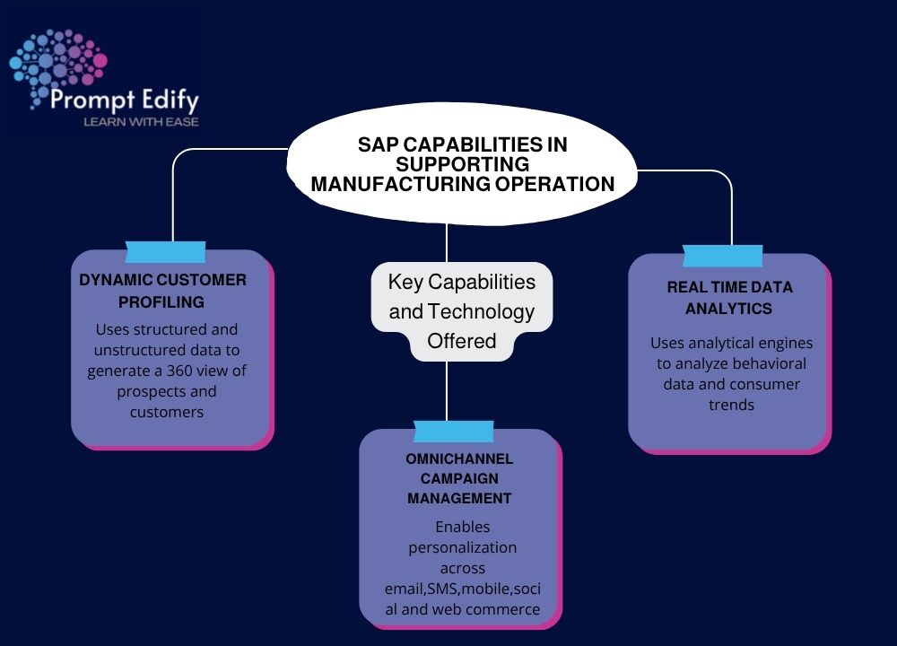 Explore key capabilities and technologies that enhance SAP performance, integration, and business efficiency.