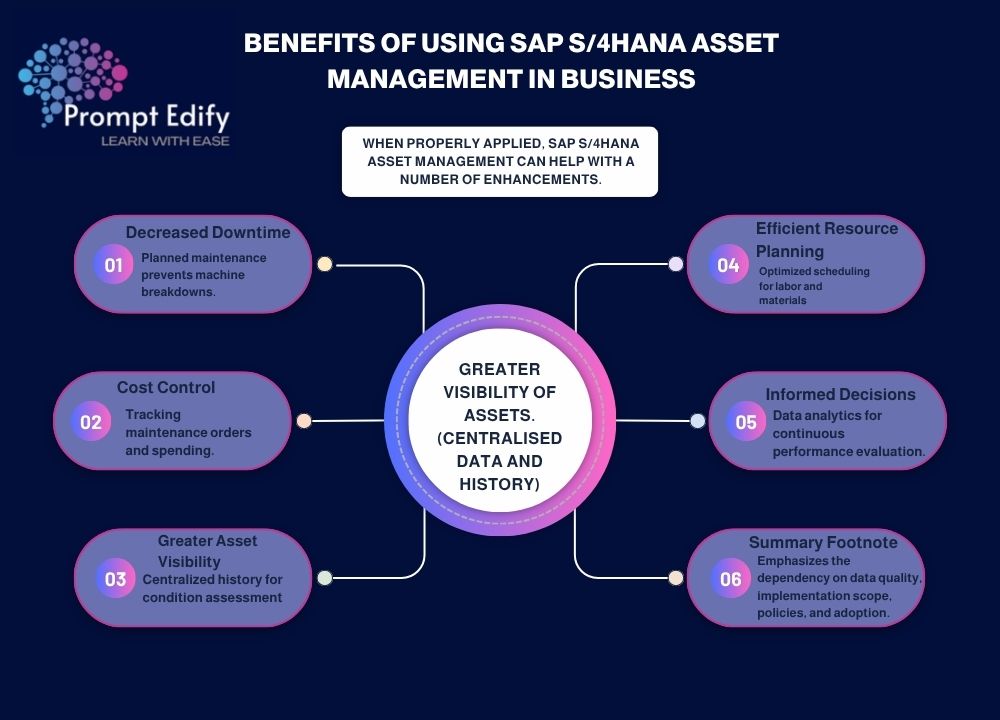 Unlock peak operational efficiency with SAP S/4HANA Asset Management. Reduce machinery downtime, control maintenance costs, and optimize resource planning.