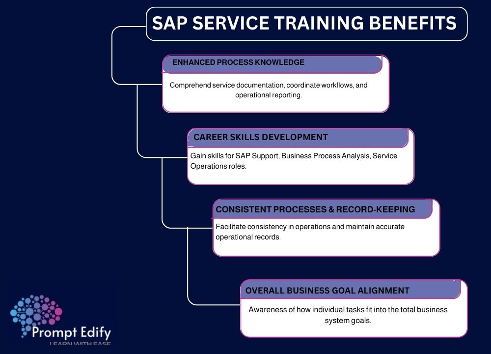SAP Service Training benefits! Enhance operational reporting, streamline service workflows, and build core skills for business process analyst roles.