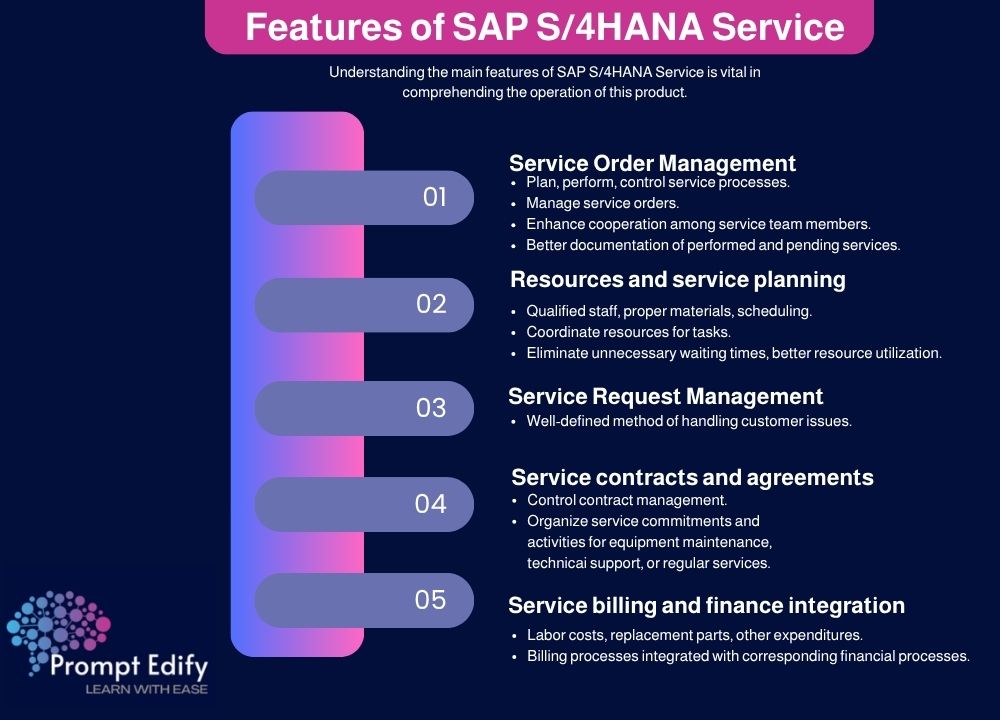 Explore SAP S/4HANA Service features: streamline service order management, contract tracking, resource planning, and financial billing integration seamlessly.