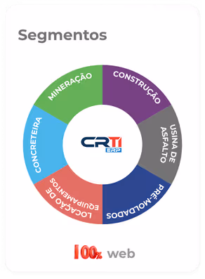 Segmentos CRTI ERP