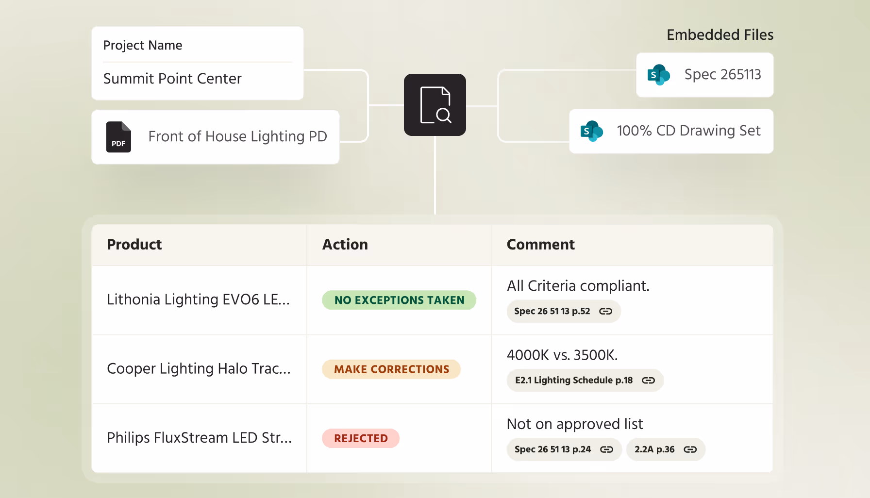Nonlinear workflow mockup