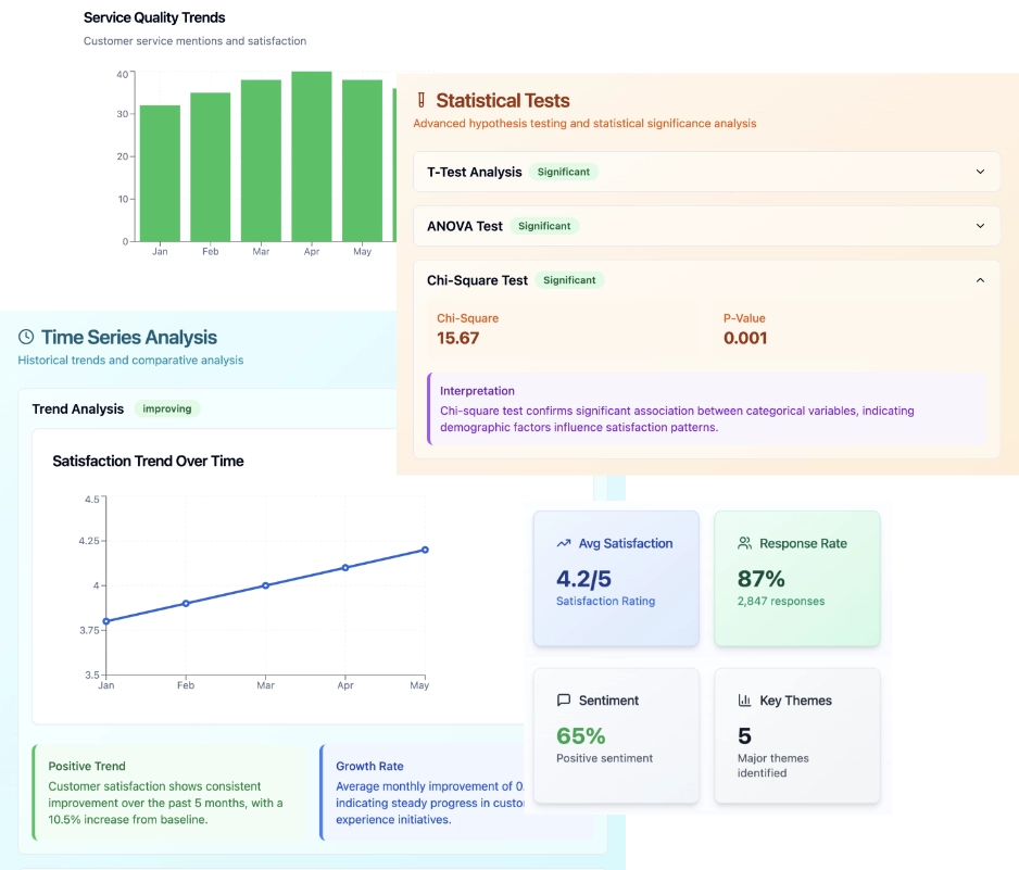 Example charts and reports produced