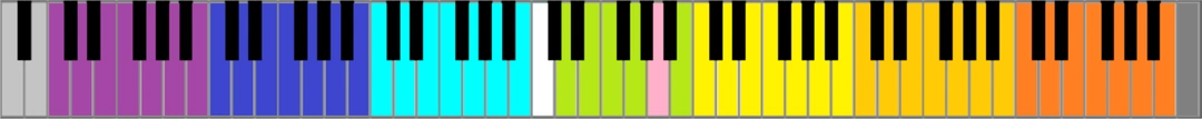 A horizontal piano keyboard with black keys and repeated groups of keys colored purple, blue, cyan, green, yellow and orange.