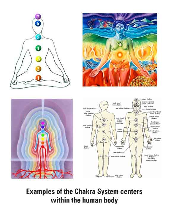 Examples of the Chakra