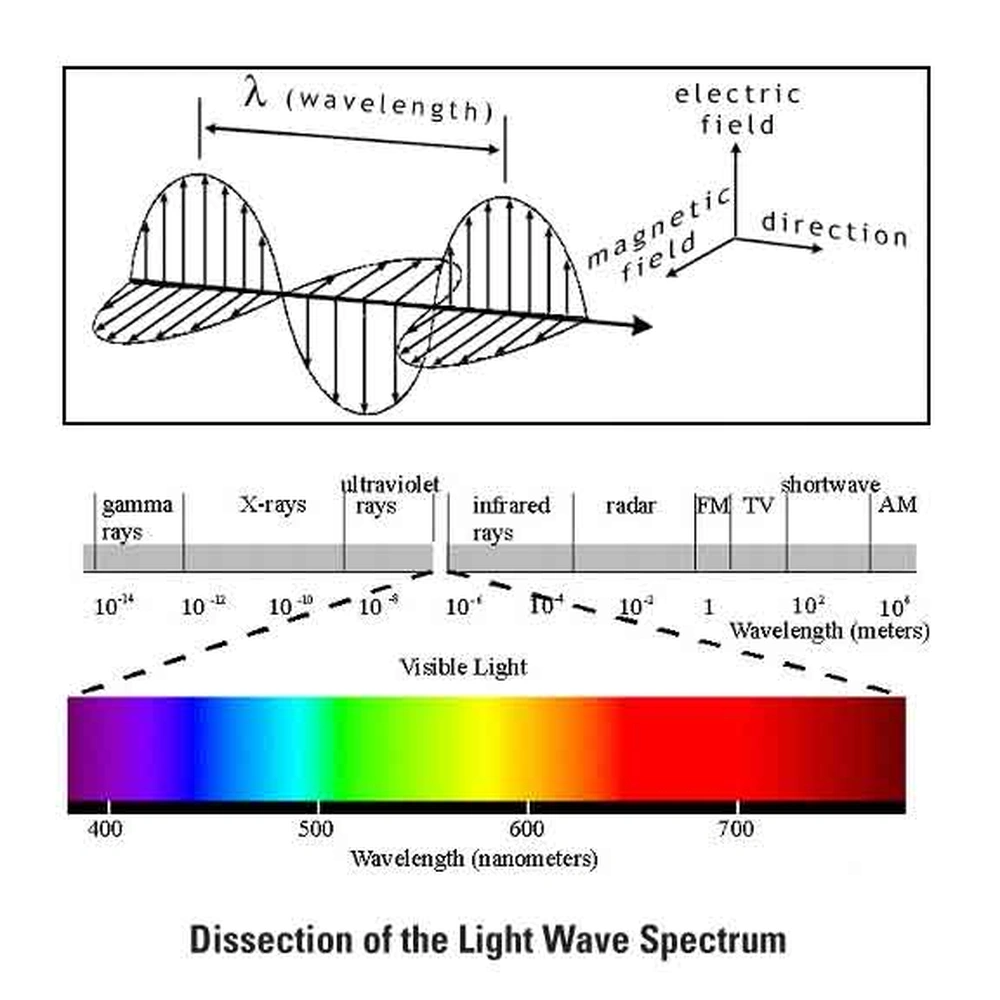 Light Wave, geometric design.