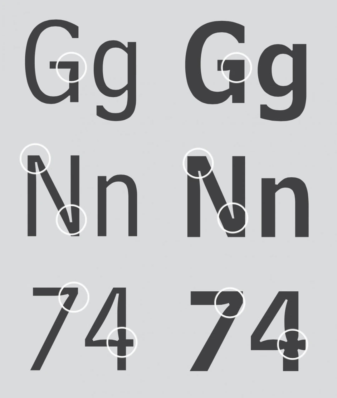 Large dark grey letters 'Gg', 'Nn' and numerals '74' in the Bell Centennial typeface, with white circles highlighting the ink traps at the joints of the strokes, on a light grey background.